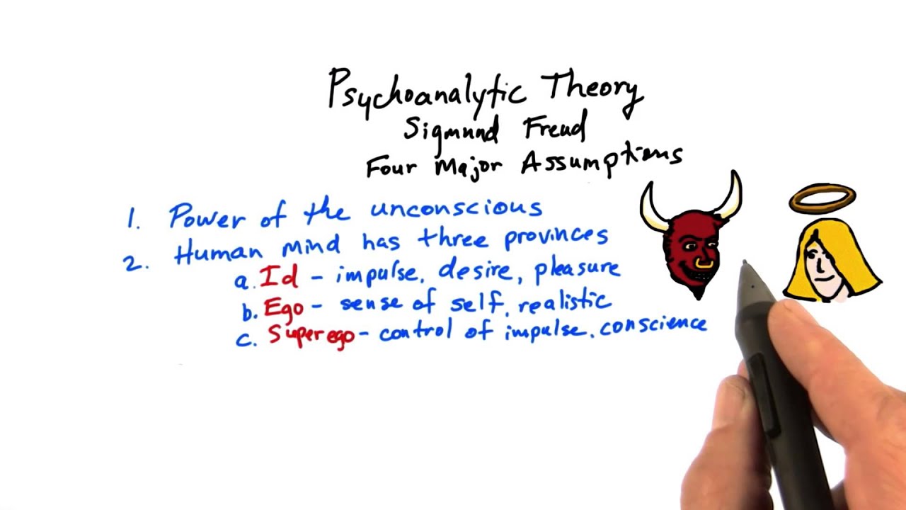 psychoanalytic theory